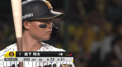 森下翔太(プロ4年目、2億)←こいつの来季年俸ｗｗｗｗｗｗｗｗｗｗｗｗｗｗｗｗｗｗｗｗｗｗｗｗｗｗｗｗｗｗｗｗｗｗｗｗ