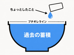 【画像】女性「急にキレんなって言う男、これ見ても同じこと言える？」