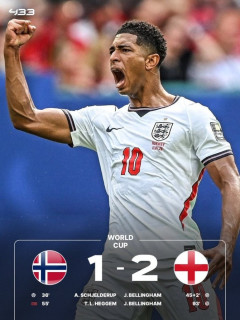 【速報】イングランドがベリンガムの2ゴールでノルウェーに逆転勝利！