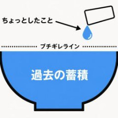 【画像】女性「急にキレんなって言う男、これ見ても同じこと言える？」