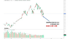 【阿鼻叫喚】韓国「株価下落･追証･反対売買の地獄絵図」現実に ⇒ 強制決済が1,422億まで膨んだ。