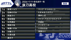 【にじ甲2026】こやロウ監督の初回新入生ガチャ結果、追いつめられるも何とかギリ耐え