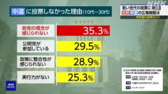 中革連・いさ進一「中道・立憲・公明、このままでは3党とも沈む」