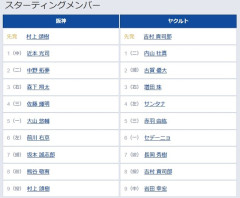 【阪神対ヤクルト12回戦】6（左） 前川 右京　6（一） セデーニョ