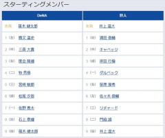 【DeNA対巨人13回戦】3（捕） 岸田 行倫　5（右） 笹原 操希