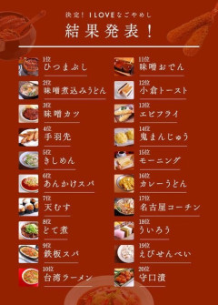 【討論】リュウジ「名古屋はマジで美味しい店ない」お前ら「いやあるだろ、例えば…」→結果ｗｗｗｗ