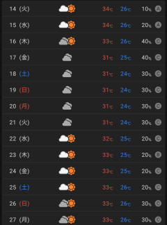 【速報】東京、涼しい夏が来る