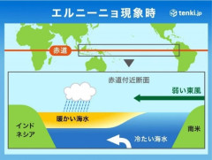 最強クラスのスーパーエルニーニョ発生へ！！！　気象庁「冷夏に」専門家「酷暑に」