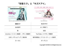 【Vtuber】6年半前の評論家様「今後も初音ミクよりキズナアイに勢いはあるし、誰もそれを止めることはできない」