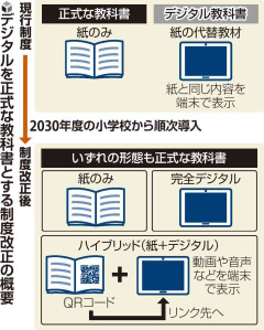 デジタル教育「先進国」ノルウェーの教育相、日本への助言「私たちが犯した過ちを繰り返さないように」