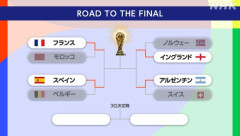 日本代表さんがワールドカップベスト4国と最後に対戦した成績ｗｗｗｗｗｗｗ