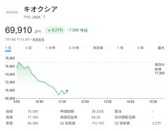 キオクシア、大幅下落