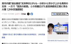 【悲報】高市内閣の支持率、たったの65.9％になってしまう