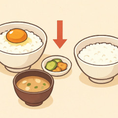 卵かけご飯11.6食→9.2食 最低賃金アップでも買える朝食減少   |  うちなんか5年前から食費を週予算4000円でやってるけどこの5年間ずっと予算に収まっとるぞ