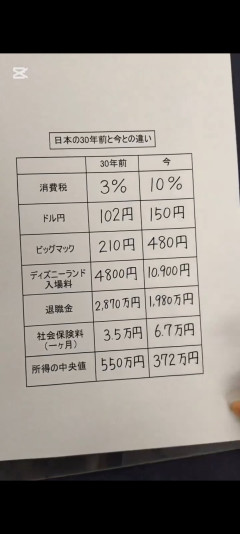 【画像】30年前の日本、ガチで天国だった模様ｗｗｗ