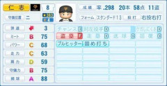 パワプロ2026の仁志敏久さんの能力、なんかイメージと違う