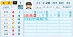 パワプロ2026の仁志敏久の能力、なんか違う