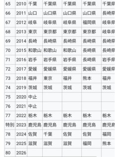 【悲報】剣道の国体、闇が深すぎる