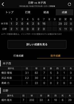【悲報】高校野球、鳥取県予選で虐待みたいな試合が行われる
