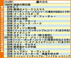 戸田奈津子さん　「AIに映画字幕は無理」、理想は「存在感のない字幕」