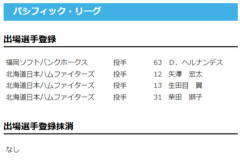【日本ハム】矢澤宏太、生田目翼、柴田獅子が登録　14日公示
