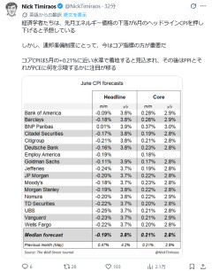 経済学者「先月のエネルギー価格が6月のCPIを押し下げるだろう」