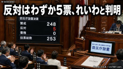 災害対策の司令塔となる防災庁設置が可決 反対はわずか5票、れいわと判明「やっぱ要らない党」