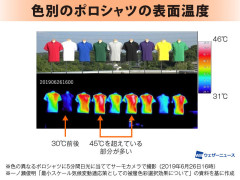 【画像】たった5分で表面温度20℃以上の差!?　夏の炎天下で熱をもちにくい服の色がこれ・・・