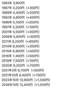 【悲報】ディズニーさん、3年ぶりの値上げへ・・・・・・・・・