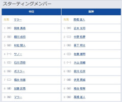 【中日対阪神14回戦】7（二） 福永 裕基　8（遊） 熊谷 敬宥