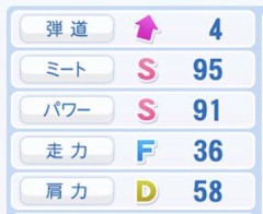パワプロでいうFFAASSみたい感じのショートが阪神に欲しい件