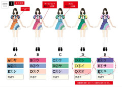 【吉報】オサレカンパニー　AKB『好きish』の衣装制作に気合い入れ過ぎ！！！【AKB48 68thシングル】