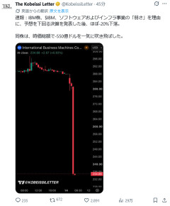 衝撃のIBM株崩落　プレマーケットで-20%下落　ソフトウェア事業の弱さが露呈