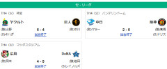 7/14 セ順位　虎==兎-=燕=//-=====星=鯉-==竜