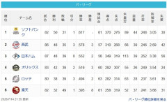 【7/14】鷹===猫==公===檻=-/-鴎========鷲