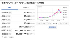 キオクシアのPER9倍なのに暴落する理由がわからん。なんかおかしくない？