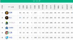 ●●●●●●●●●●●●●●●●●●中日 ●●●●●●●●●●●●●広島