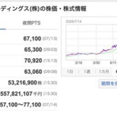 キオクシアのPER9倍なのに暴落する理由がわからん。なんかおかしくない？