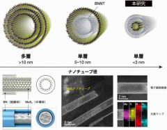 直径1nmの半導体ナノチューブの合成に成功…東京大学など！