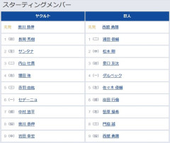 【ヤクルト対巨人15回戦】5（左） 佐々木 俊輔　6（捕） 岸田 行倫