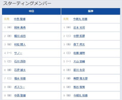 【中日対阪神15回戦】8（右） ボスラー　8（遊） 熊谷 敬宥