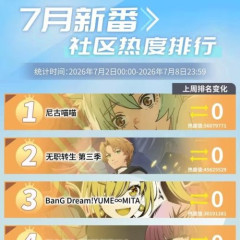 【困惑】ヤニねこさん、中国ランキング入り？