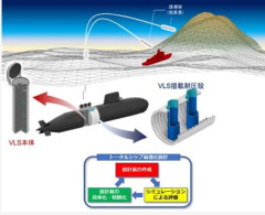 韓国人「日本が潜水艦からの極超音速ミサイル発射システムを開発へ！」→「日本が垂直発射管の開発をするなんて‥」