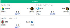 7/15セ順位 虎=兎-==燕-//======鯉星=-=竜
