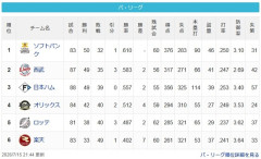 【7/15】鷹==猫==公====檻=/=鴎=======鷲