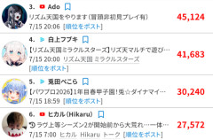 【衝撃】Adoちゃん、ゲーム配信でとんでもない同接数を叩き出すｗｗｗｗ