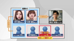「俺は殺していない、誰かがとどめを」主犯格の男が語った事件発覚後の心境、土下座する被害者に「もっとやって」と煽った女【江別集団暴行死】被告人質問《詳報》