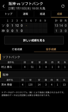 【悲報】阪神二軍で晒し投げwwwwwwwwwwwwwwwwwwwwwxwwwwwwwwwwww