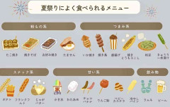 屋台の食べものは汚いでしょうか？