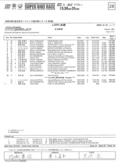 ほぼホンダNSF250Rの全日本バイクロードレースGP3クラスでKTM RC250Rが優勝→NSF250Rのワンメイク案が急浮上し炎上